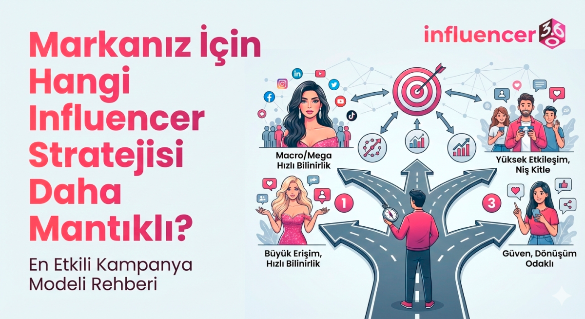 Markanız İçin Hangi Influencer Stratejisi Daha Mantıklı?
